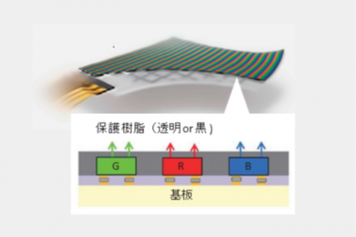 高硬度表面コート樹脂 フォトレック™　用途
